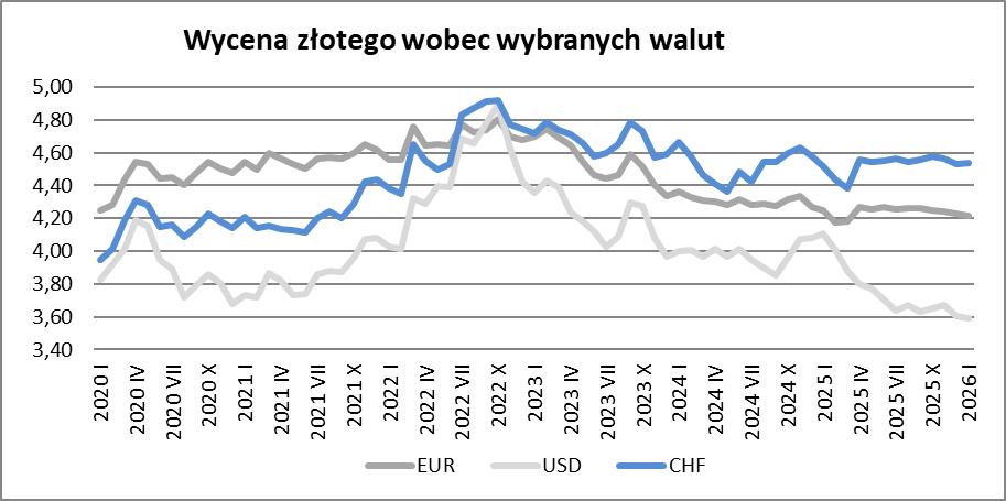 Wsparcie i rozwój przedsiębiorstw-KIG