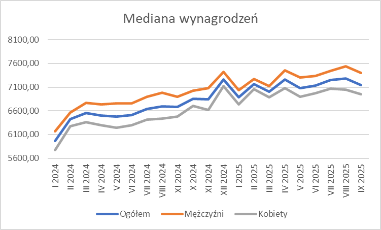Wsparcie i rozwój przedsiębiorstw-KIG