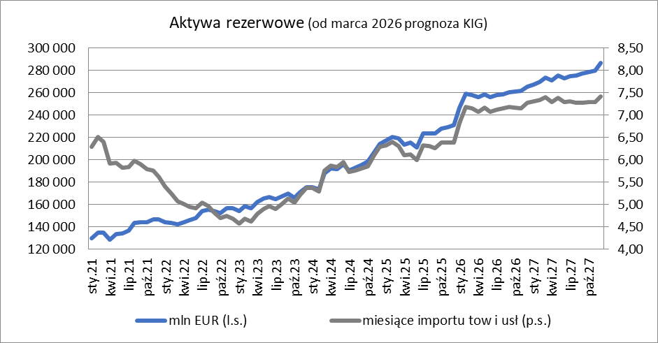 Wsparcie i rozwój przedsiębiorstw-KIG