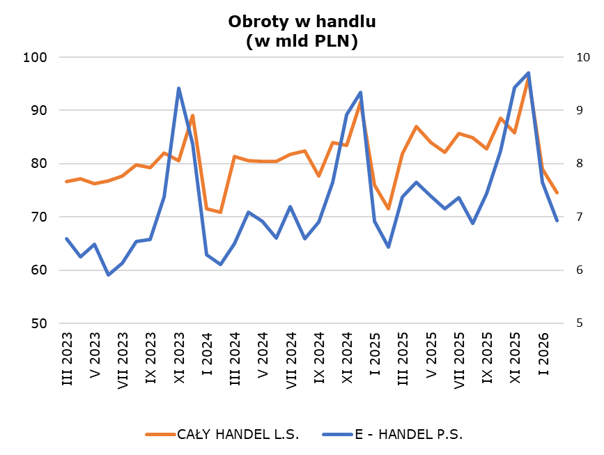Wsparcie i rozwój przedsiębiorstw-KIG