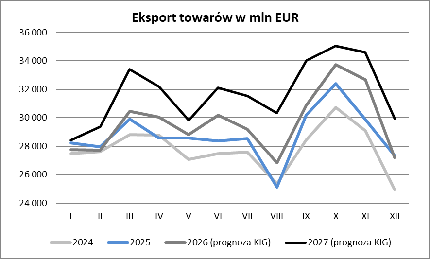 Wsparcie i rozwój przedsiębiorstw-KIG