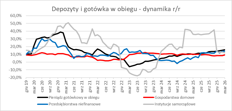 Wsparcie i rozwój przedsiębiorstw-KIG