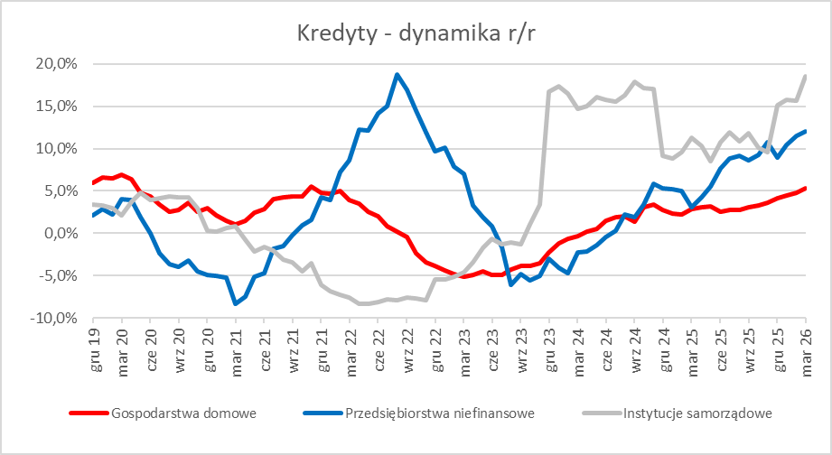 Wsparcie i rozwój przedsiębiorstw-KIG