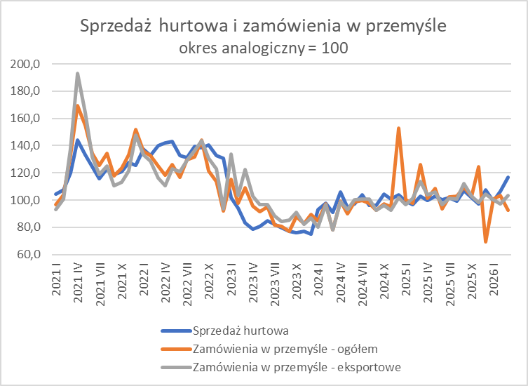 Wsparcie i rozwój przedsiębiorstw-KIG