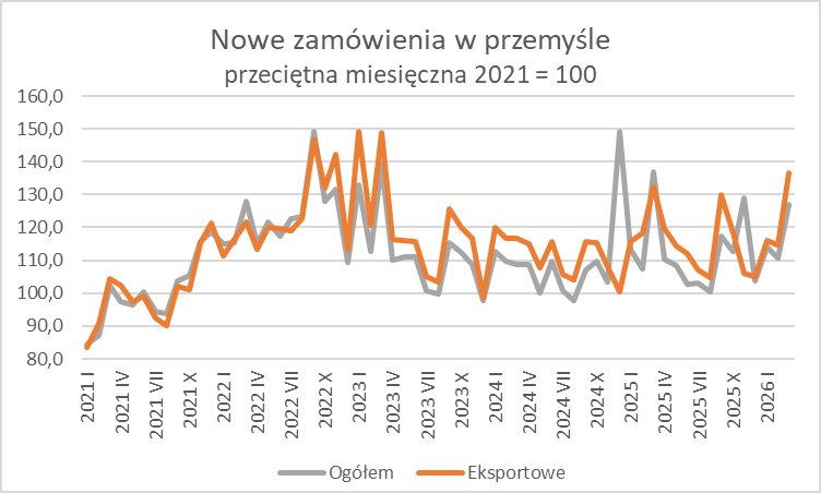 Wsparcie i rozwój przedsiębiorstw-KIG