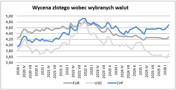 Wsparcie i rozwój przedsiębiorstw-KIG