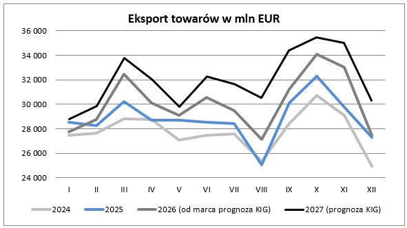 Wsparcie i rozwój przedsiębiorstw-KIG