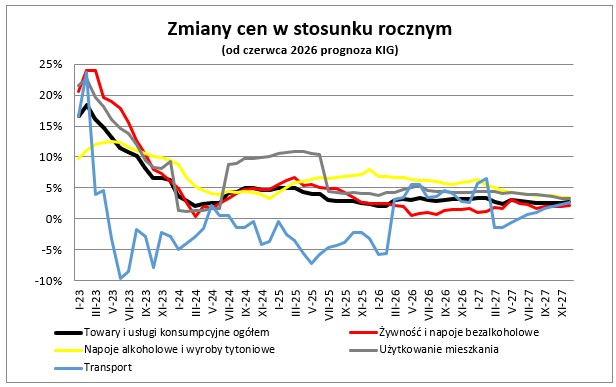 Wsparcie i rozwój przedsiębiorstw-KIG