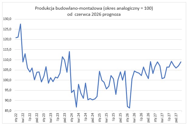 Wsparcie i rozwój przedsiębiorstw-KIG