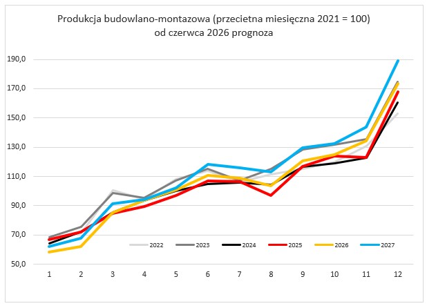 Wsparcie i rozwój przedsiębiorstw-KIG