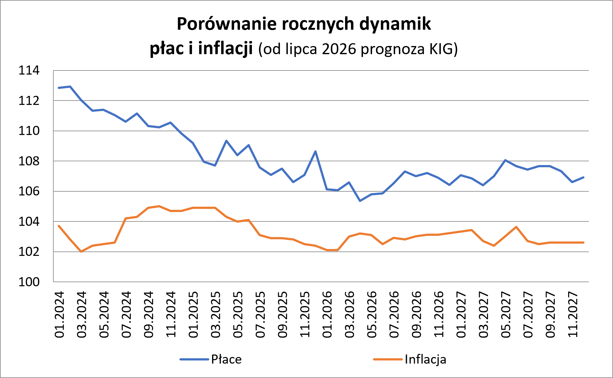 Wsparcie i rozwój przedsiębiorstw-KIG