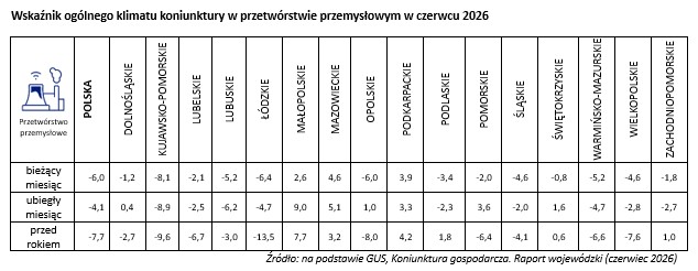 Wsparcie i rozwój przedsiębiorstw-KIG