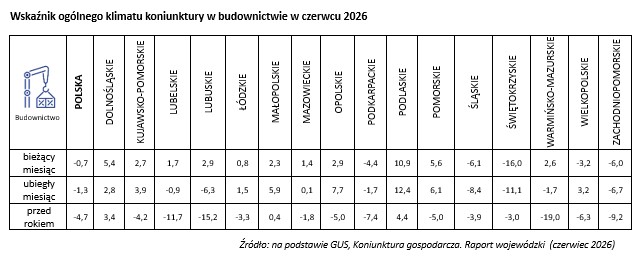 Wsparcie i rozwój przedsiębiorstw-KIG