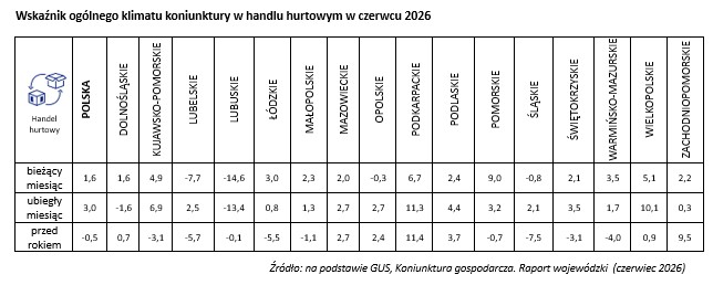Wsparcie i rozwój przedsiębiorstw-KIG