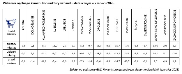 Wsparcie i rozwój przedsiębiorstw-KIG
