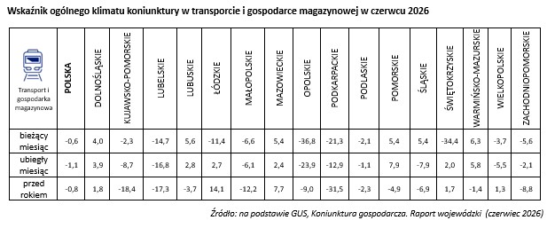 Wsparcie i rozwój przedsiębiorstw-KIG
