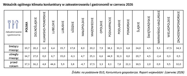 Wsparcie i rozwój przedsiębiorstw-KIG
