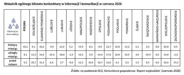 Wsparcie i rozwój przedsiębiorstw-KIG