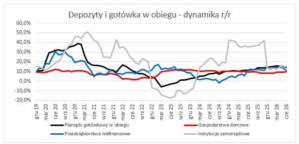 Wsparcie i rozwój przedsiębiorstw-KIG