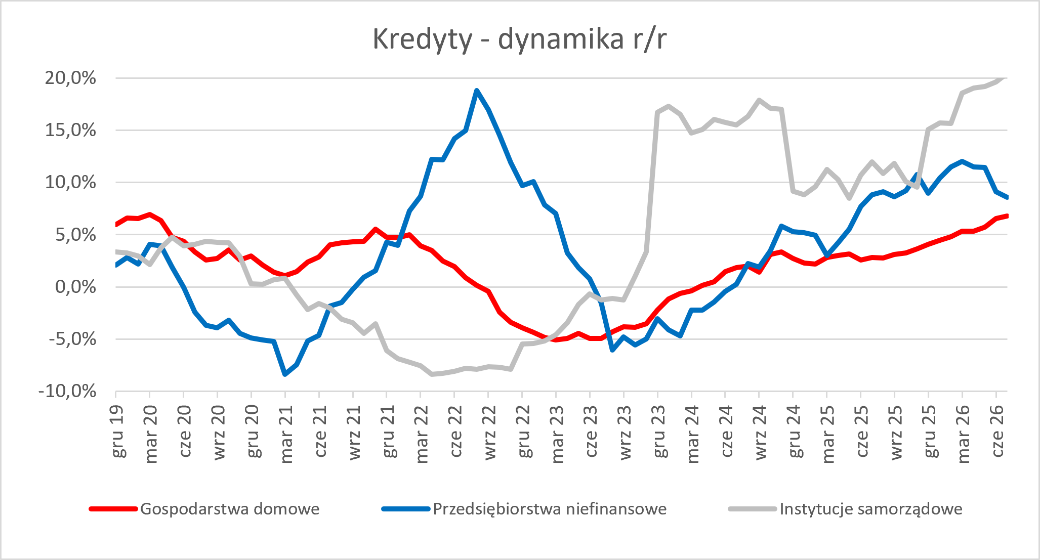 kredyty
