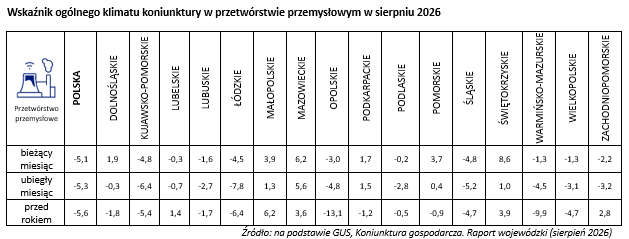 Wsparcie i rozwój przedsiębiorstw-KIG