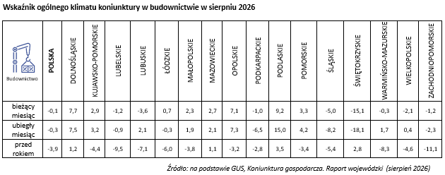 Wsparcie i rozwój przedsiębiorstw-KIG