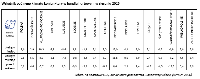 Wsparcie i rozwój przedsiębiorstw-KIG