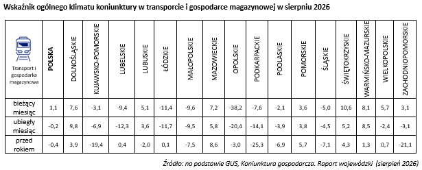 Wsparcie i rozwój przedsiębiorstw-KIG