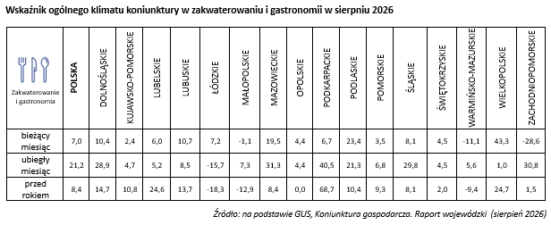 Wsparcie i rozwój przedsiębiorstw-KIG