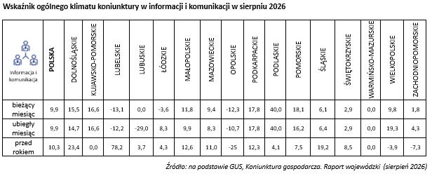 Wsparcie i rozwój przedsiębiorstw-KIG