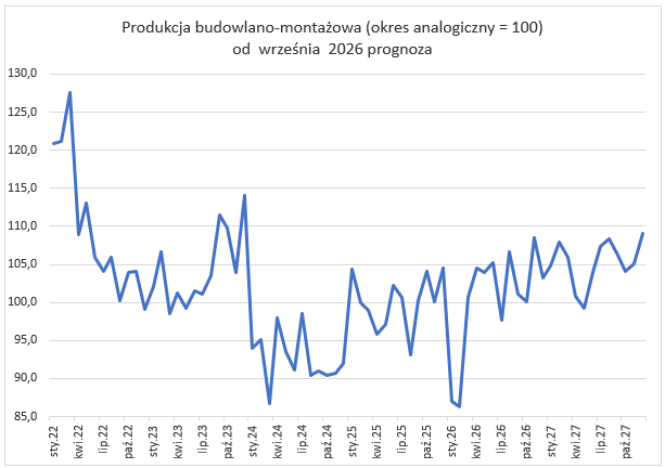 Wsparcie i rozwój przedsiębiorstw-KIG