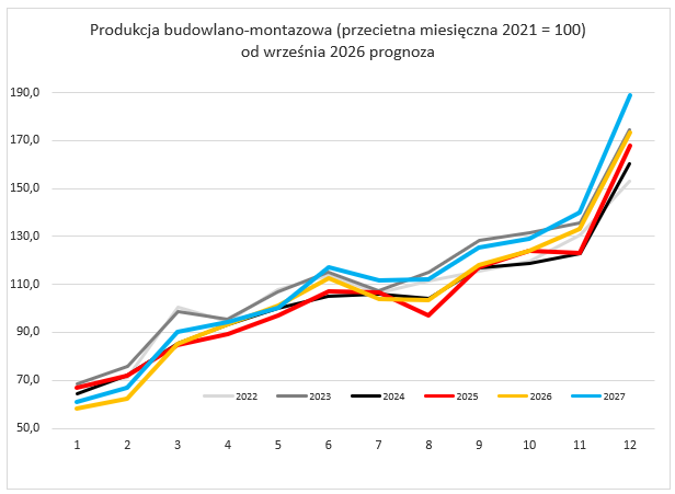 Wsparcie i rozwój przedsiębiorstw-KIG