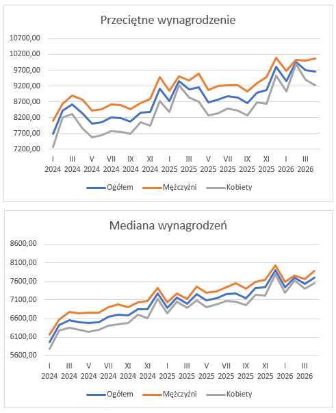 Wsparcie i rozwój przedsiębiorstw-KIG