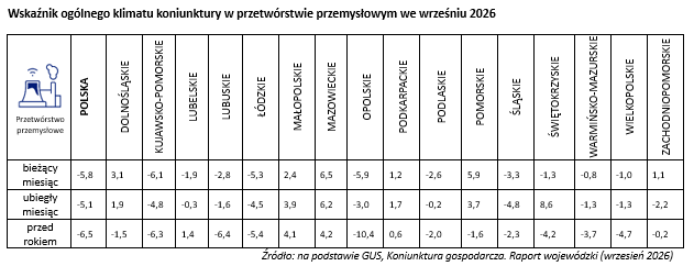 Wsparcie i rozwój przedsiębiorstw-KIG