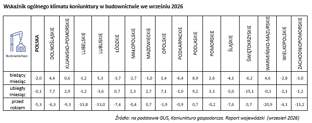 Wsparcie i rozwój przedsiębiorstw-KIG