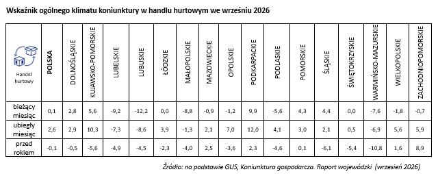 Wsparcie i rozwój przedsiębiorstw-KIG