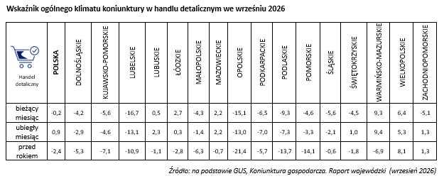 Wsparcie i rozwój przedsiębiorstw-KIG