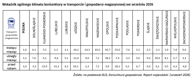 Wsparcie i rozwój przedsiębiorstw-KIG