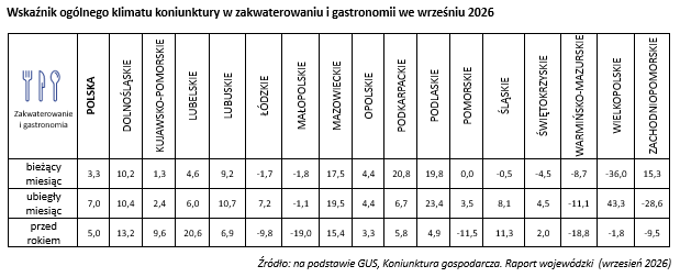 Wsparcie i rozwój przedsiębiorstw-KIG