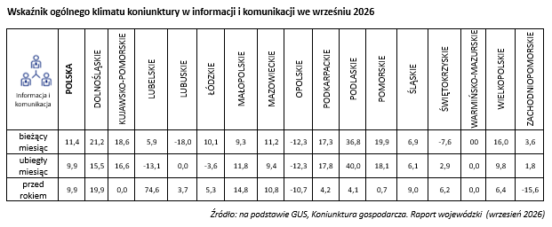 Wsparcie i rozwój przedsiębiorstw-KIG