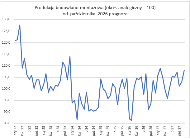 Wsparcie i rozwój przedsiębiorstw-KIG