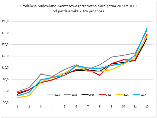 Wsparcie i rozwój przedsiębiorstw-KIG