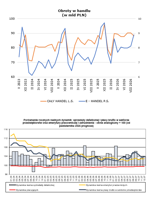 Wsparcie i rozwój przedsiębiorstw-KIG