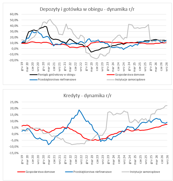 depozyty i kredyty -